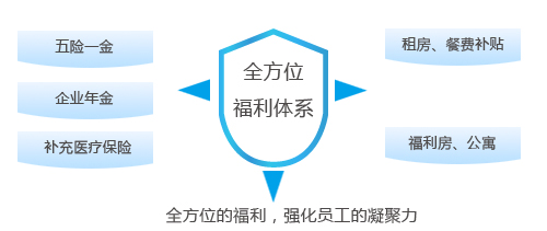 yp街机(中国)电子游戏官网